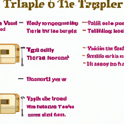 How Long Does a Travel Trailer Last? A Guide to Prolonging Its Lifespan