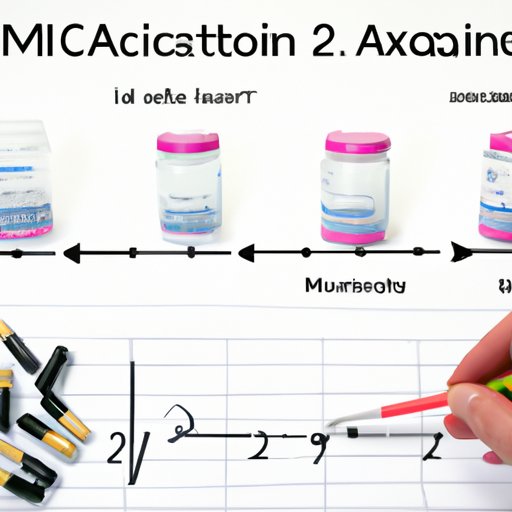 Examining the Timeframe of How Long Amoxicillin Takes to Start Working