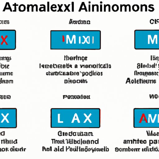 The Different Types of Amoxil and Their Effectiveness