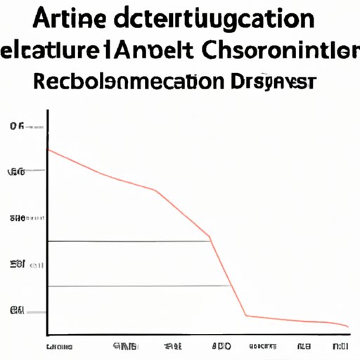 An Analysis of the Average Time it Takes to Complete an Architecture Degree