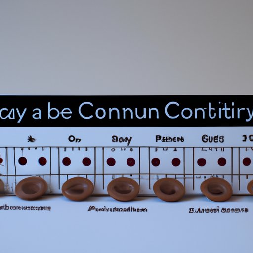 Exploring the Different Types of Birth Control and How Long it Takes to Become Effective