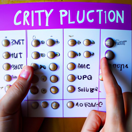 Understanding the Timeframes for Different Birth Control Options