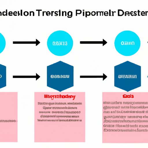 Exploring the Factors that Affect Blockchain Transaction Pending Times