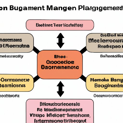 An Overview of Business Management Program Durations