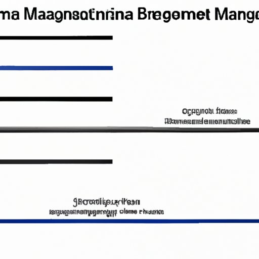Comparing Different Types of Business Management Degrees and Their Lengths