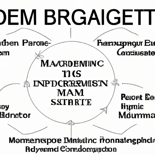 What You Can Expect from a Business Management Degree Program