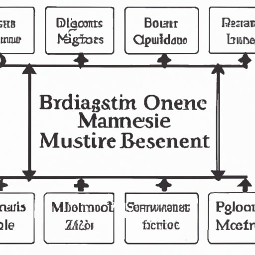 Breaking Down the Business Management Degree Timeline