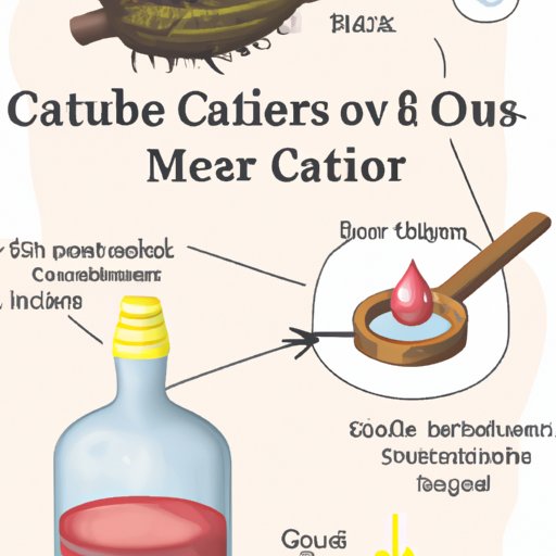 How Long Does Castor Oil Take to Work for Labor? A Guide for Expectant