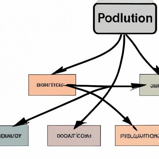 Different Routes of Administration and Their Effect on Speed