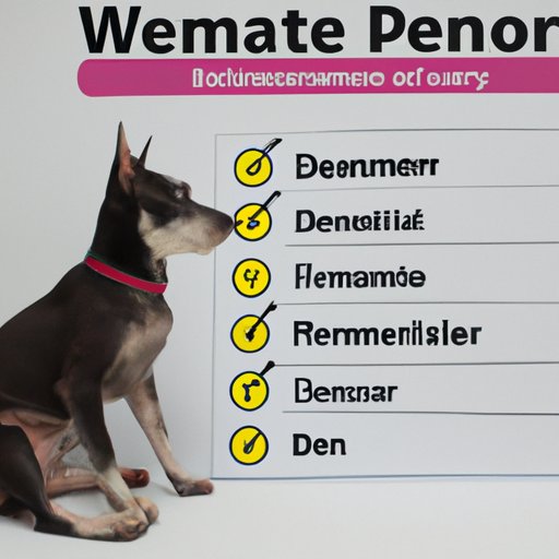 How Long Does Dewormer Take to Work? Exploring the Timeframe for