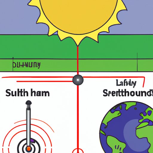 Investigating the Length of Time it Takes Earth to Orbit the Sun