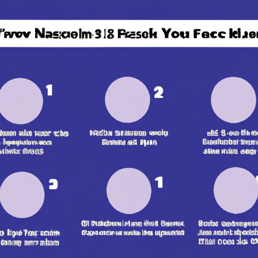 A Guide to How Quickly Fluconazole Works