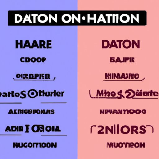 Comparison of Hair Donation Organizations