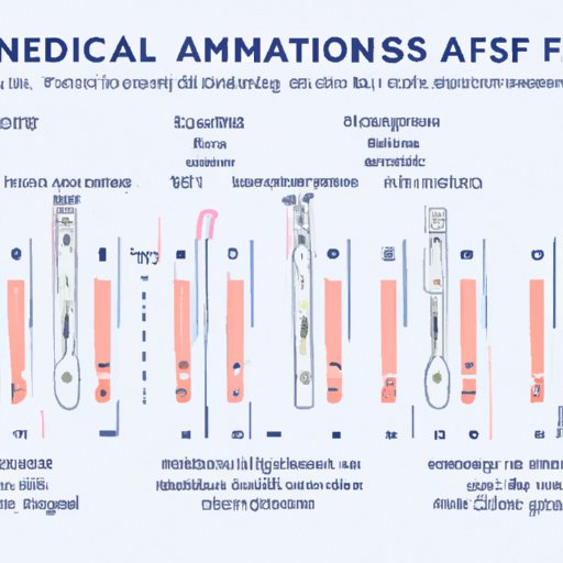 A Comprehensive Overview of How Long It Takes for Different Pregnancy Tests to Give Accurate Results