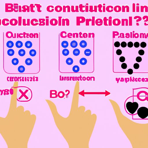 Different Types of Birth Control and Their Effectiveness