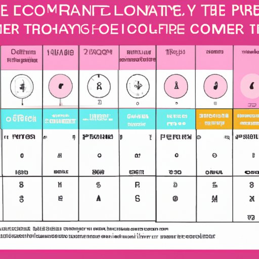 A Comprehensive Guide to How Long It Takes for Birth Control to Start Working