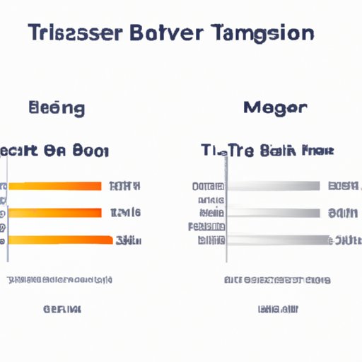 Comparing Average Bitcoin Transfer Times
