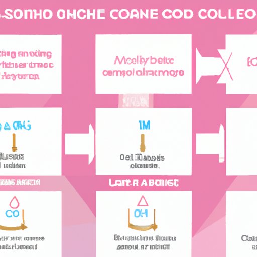 How Long Does It Take Collagen to Work? A Comprehensive Guide The Enlightened Mindset