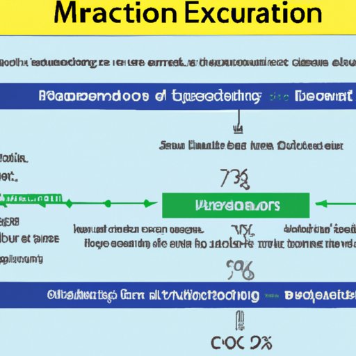 Maximum Concentration and Duration of Effect