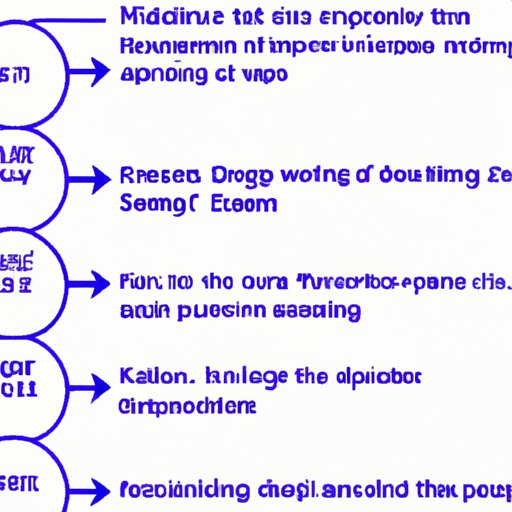 An Overview of How Quickly Diazepam Works