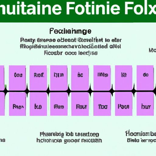 An Overview of How Long Fluoxetine Takes to Work