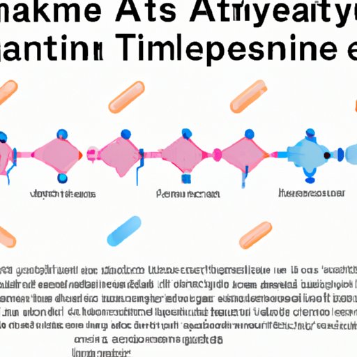 Unpacking the Length of Time it Takes for Amitriptyline to Take Effect