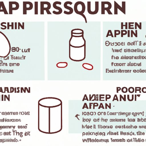 How Long Does It Take For Aspirin To Work? A Comprehensive Guide The Enlightened Mindset