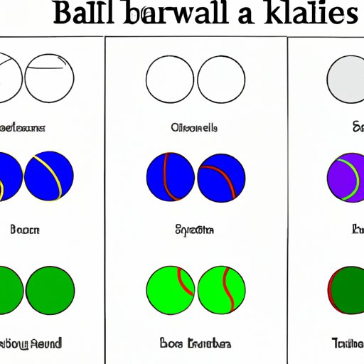 A Look at Different Types of Balls and How Long they Take to Fill