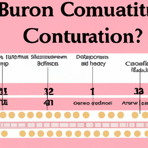 What You Should Know About the Duration of Birth Control