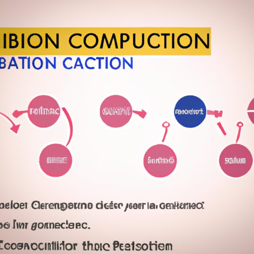 Factors That Affect How Quickly Birth Control Becomes Effective