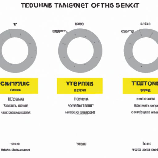 Types of Tests and Associated Turnaround Times