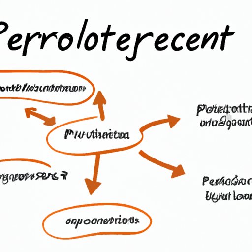 Increasing Effectiveness with Regular Use