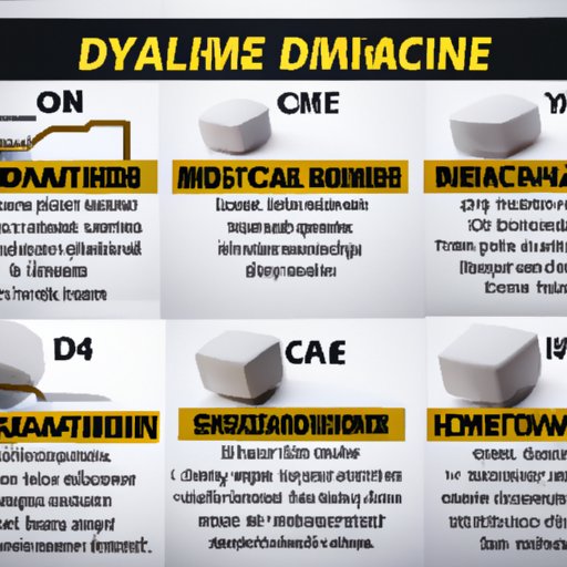 Different Factors that Affect How Quickly Dicyclomine Takes Effect