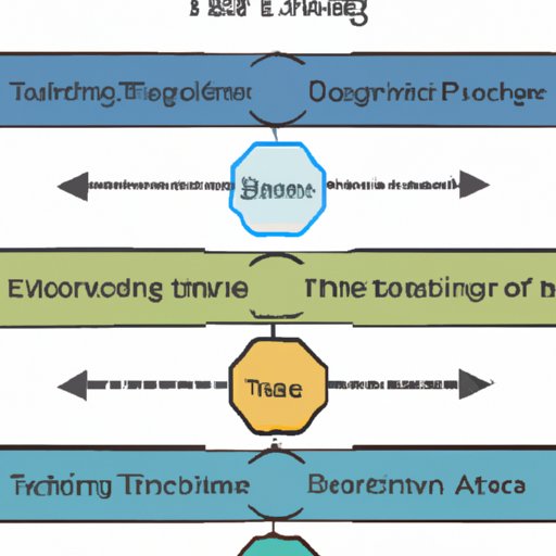 Factors That Affect the Timeline