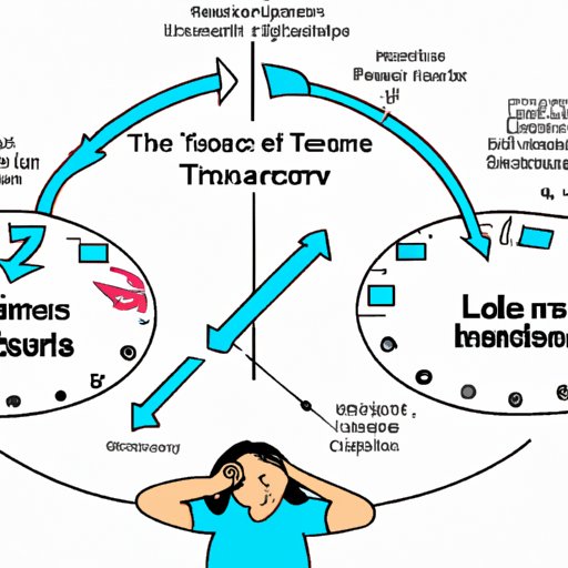 How Stress Levels Impact Insulin Onset Time
