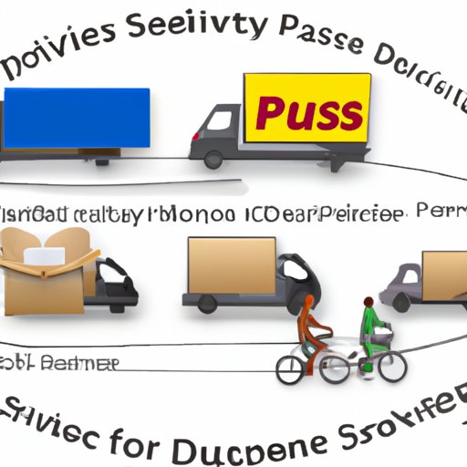How Long Does It Take for Mail to Be Delivered? Examining Delivery