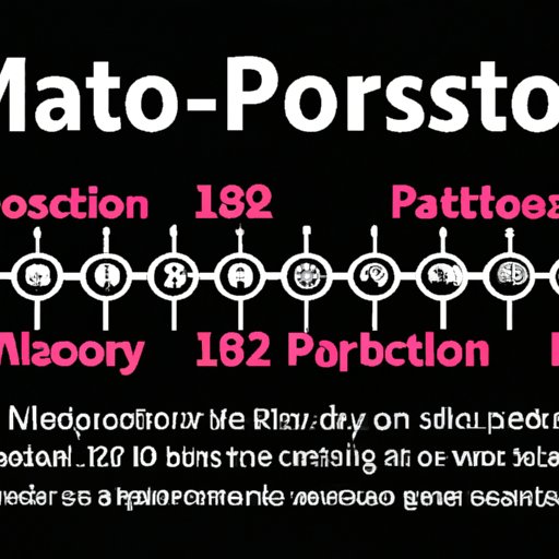 How Long Does It Take for Misoprostol to Start Labor? The Enlightened
