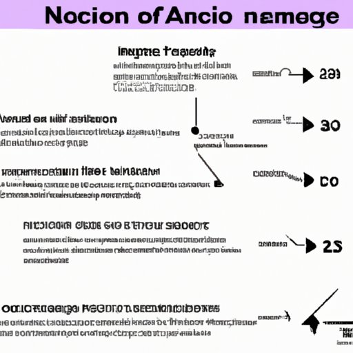 The Science Behind NAC and Its Timeframe