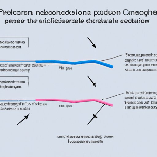 Analyzing the Onset of Prednisone Action