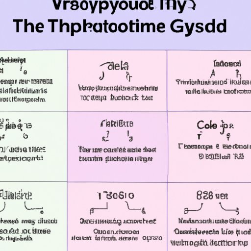 Understanding the Timeframe for Thyroid Medication to Take Effect