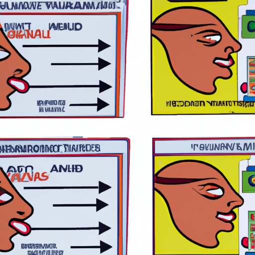 Comparing Different Routes of Administration and Their Effect on When Tramadol Begins Working