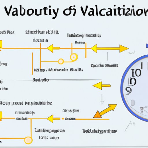 An Overview of Valacyclovir and How Long it Takes to Work