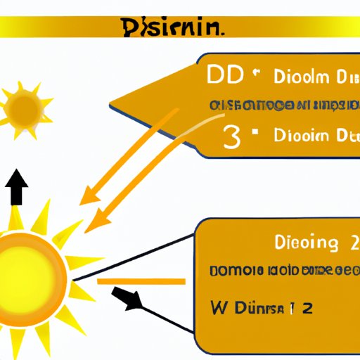 The Science Behind Vitamin D and How Quickly it Works