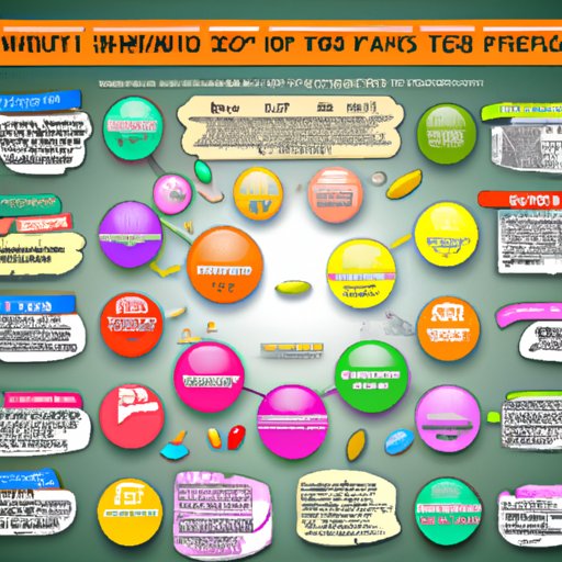 A Comprehensive Guide to Understanding the Effects of Vitamin Supplements