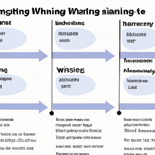 The Journey of Withdrawal: Estimating How Long It Takes for Symptoms to Begin