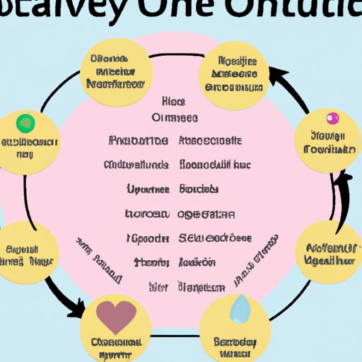 A Guide to Understanding Ovulation and Fertility Cycles