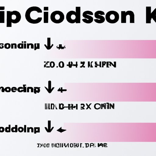 A Timeline of How Long It Takes for Hydrocodone to Kick In