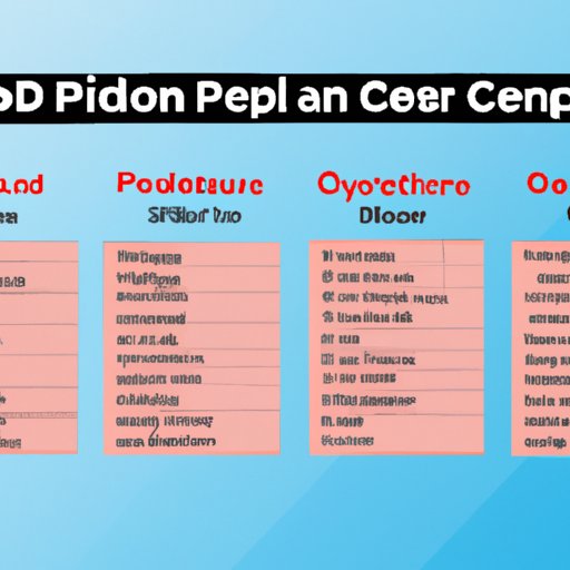 How Long Does It Take For Pepcid To Work A Comprehensive Guide The