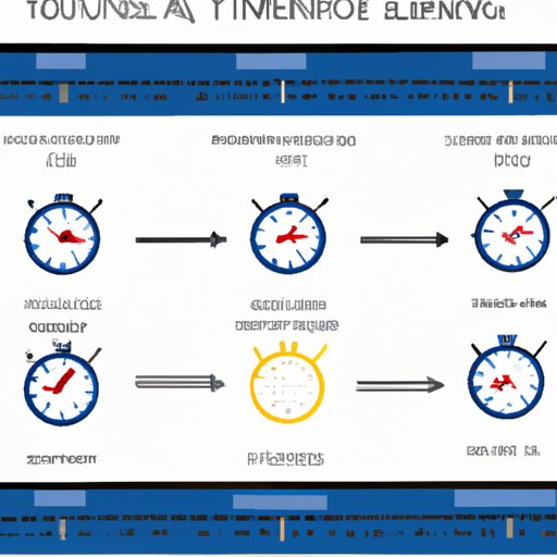 Outlining the Typical Length of Time for Flight Attendant Certification