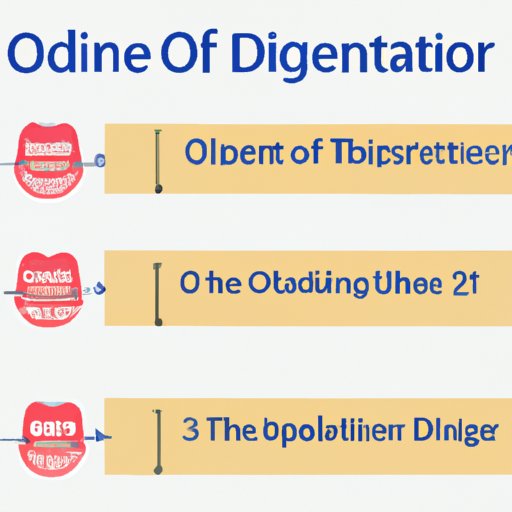 A Timeline of the Steps Needed to Become an Orthodontist